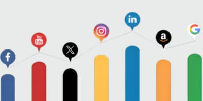 Home 18 Facebook ads Google ads